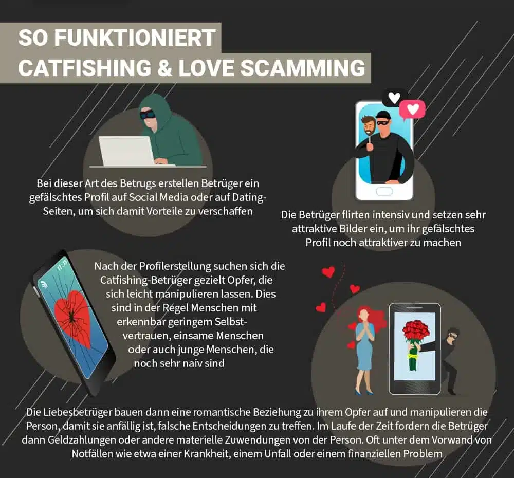 Love Scamming: Vorgehensweise von Love Scammern im Internet.